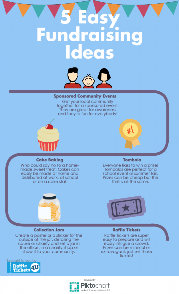 Fundraising Ideas Infographic