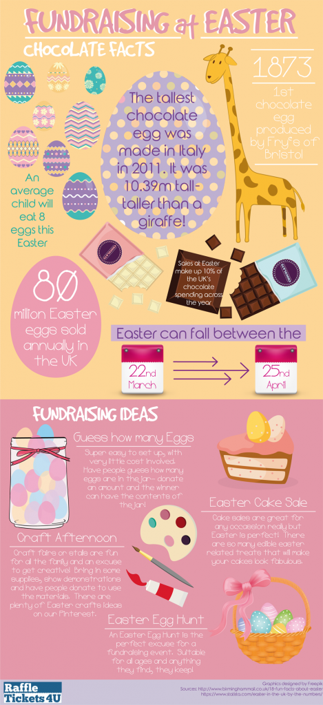 easter fundraising infographic