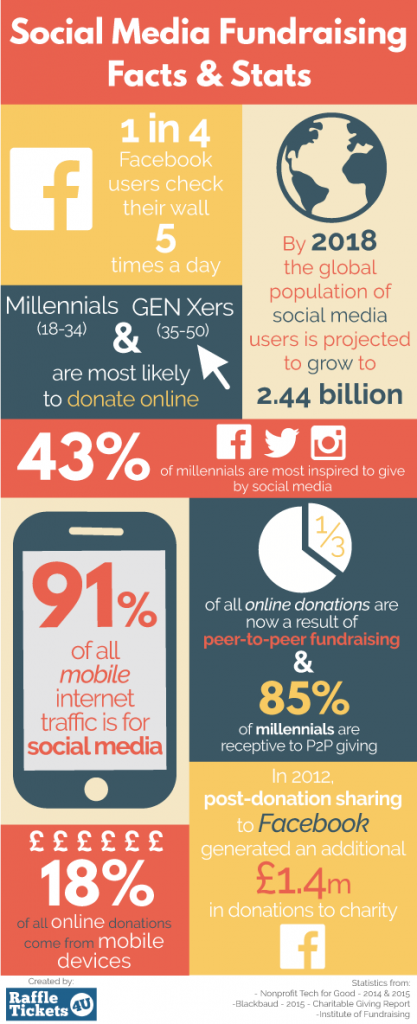 social media fundraising infographic 